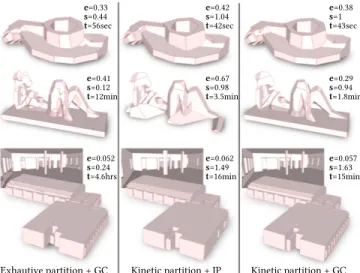 Fig. 16. Comparisons with reconstruction methods. Starting from the same 75 planar shapes, Chauve’s method [Chauve et al