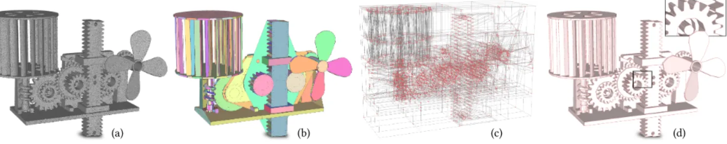 Figure 2 illustrates the main steps of our method. Similarly to the popular Poisson algorithm [Kazhdan et al
