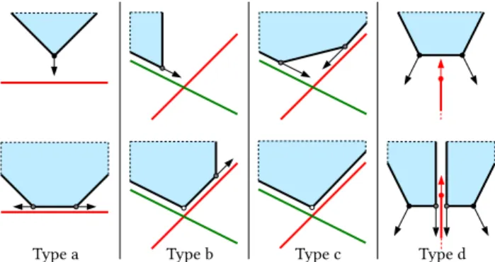 Fig. 4. Collision typology and corresponding primitive updates. A vertex or an edge of the source polygon (blue shape) typically collides with the target polygon (red segment) in four different manners (top)