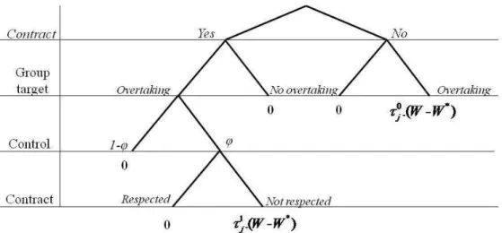 Figure 1: Description of the mechanism.  