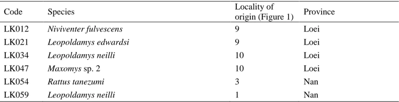 Table 1. Samples used in the biodiversity inventory 