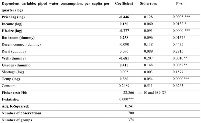 Table 3  shows results for SONEDE-piped households.  