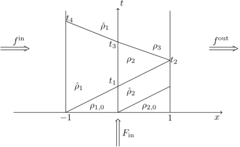 Figure 11: Complete solution for t ∈ [0, t 4 ].