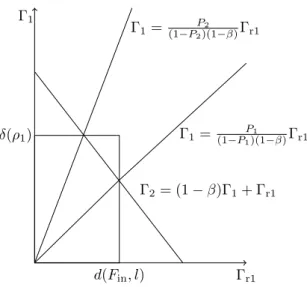 Figure 12: Relationship between P 1 and P 2