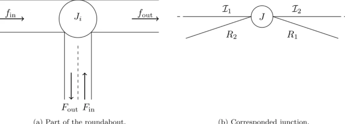 Figure 2: Detail of the network modeled in the article