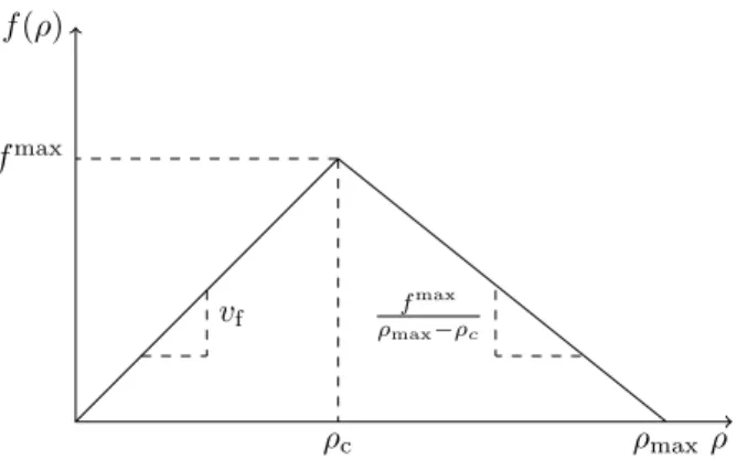 Figure 3: Flux function considered.