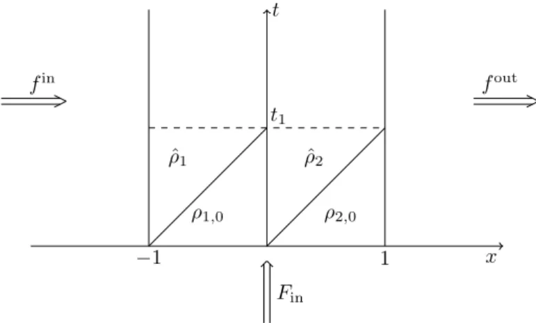 Figure 5: Solution of the initial-boundary value problem for t ∈ [0, t 1 ].