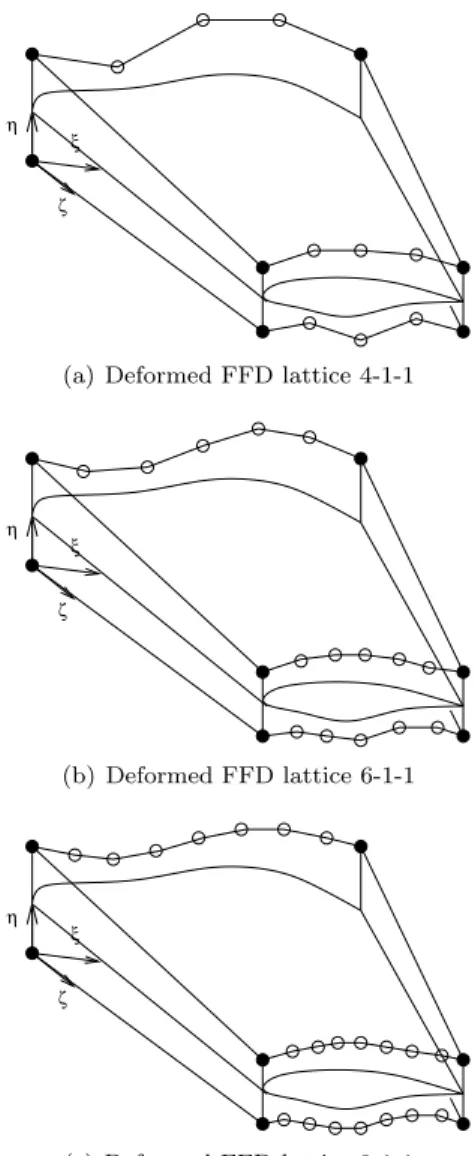Figure 4: Example of degree elevation process: by using the degree elevation process in the direction ξ, the number of control points is increased while the initial shape is not modified