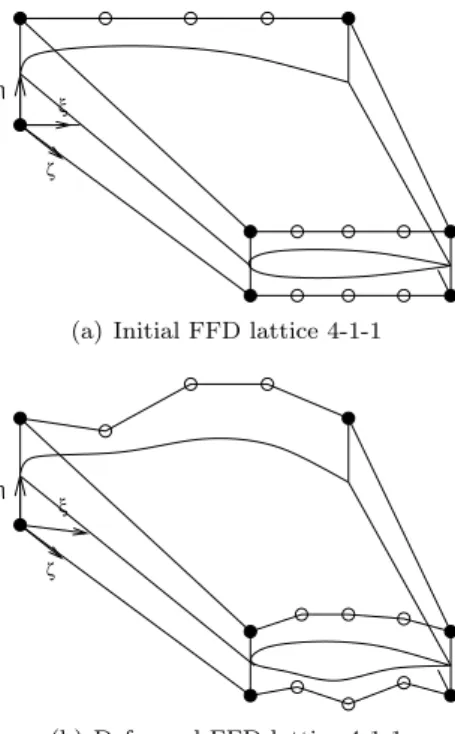 Figure 3: Example of Free-Form Deformation: by moving some control points of the lattice, a deformation field is defined continuously inside the lattice, yielding a shape deformation