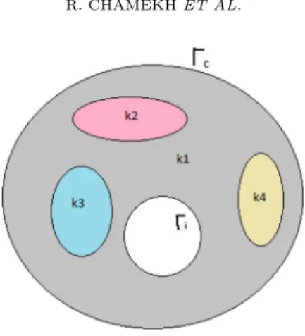 Figure 1. The conductivity domain.