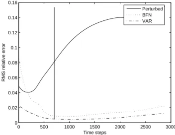 Fig. 10. Evolution in time of the RMS difference between the refer- refer-ence trajectory and the perturbed trajectory derived from the noisy observations of the system at time t=0 (solid line, same as solid line in Fig