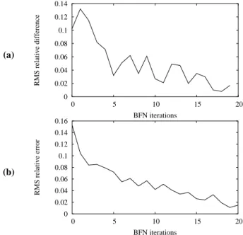 Fig. 13. Evolution of the 4D-VAR cost function and of the 3 gradi- gradi-ents of the cost function in the 3 ocean layers for the BFN iterates versus the number of iterations (a) and for the 4D-VAR iterates  ver-sus the number of iterations (b).