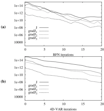 Fig. 17. RMS relative difference between two consecutive BFN iterates (a) and between the BFN iterates and the exact solution (b) versus the number of BFN iterations in the case of an imperfect model.
