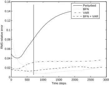 Fig. 8. Evolution in time of the RMS difference between the ref- ref-erence trajectory and the identified trajectories for the BFN (dotted line) and VAR (dash-dotted line) algorithms, in the case of perfect observations.