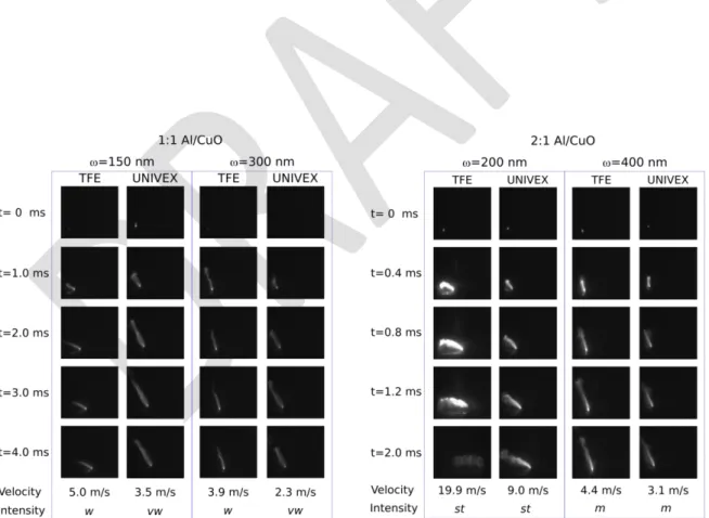 Figure 3. High-speed snapshots of Al/CuO nanolaminates self-propagating combustion in air