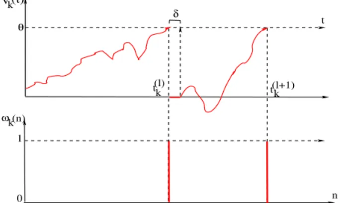 FIG. 10. Conductance of the model. Left. The function α of eq.