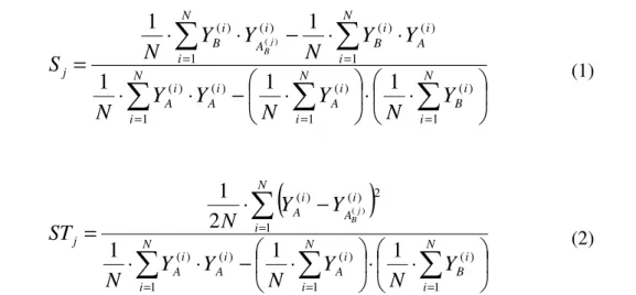 Table 2: Sets of covariance parameters  Covariance parameters  Set name 