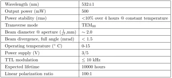 Table 3. CW laser source characteristics. A continuous wave (CW) laser source is low cost, has a low peak power, its volume is small and the system complexity is low.