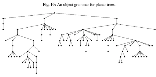 Fig. 10: An object grammar for planar trees.