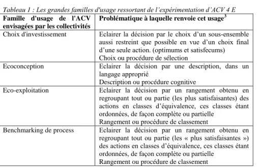 Tableau 1 : Les grandes familles d'usage ressortant de l’expérimentation d’ACV 4 E   Famille  d'usage  de  l'ACV 
