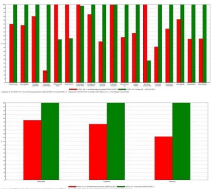 Figure  1 :  Présentation  classique  des  indicateurs  d’impact  environnemental  par  la  méthode  ACV  (midpoints en haut et endpoints en bas)