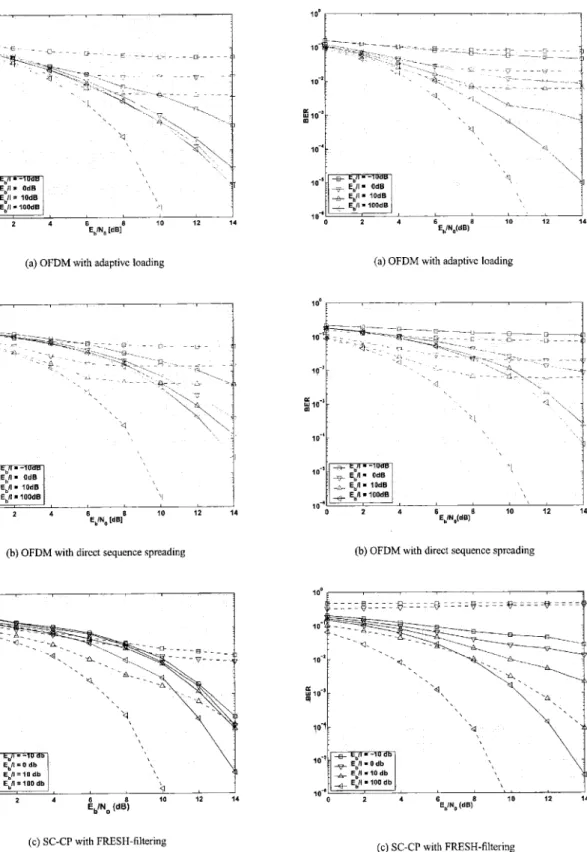 Figure  10:  Dynamic interference of a microwave oven is less  effectively mitigated 