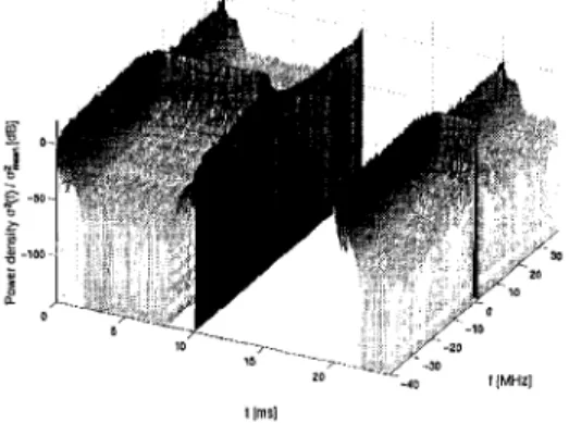 Figure 3  depicts the spectrum of a Bluetooth system as it is  computed by our model. 