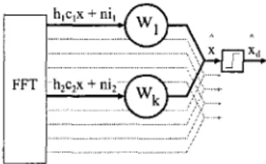 Figure 7: Optimal  combining  increases  the  system  perfor-  mance 
