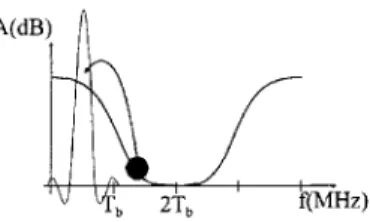 Figure  8:  Frequency correlation  can be  used  to  correct  the  corrupted signal 