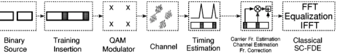 Fig. 2. TASC transmit/receive chain.