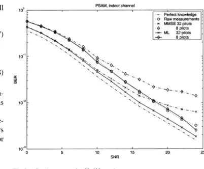 Fig. 2. Comb spectrum for N =N = 8.