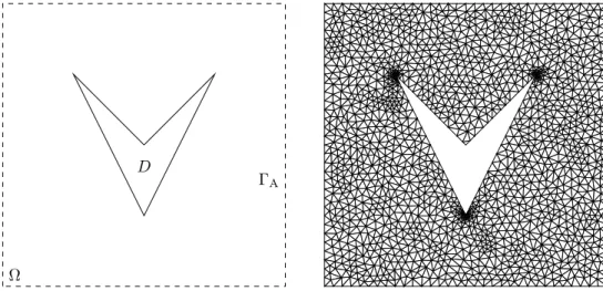 Figure 4. Geometry of the obstacle (left) and example of locally refined mesh (right) (5.4) by the local boundary condition that ∇p s · n − ikp s = 0 on Γ A , where the boundary Γ A is artificially introduced