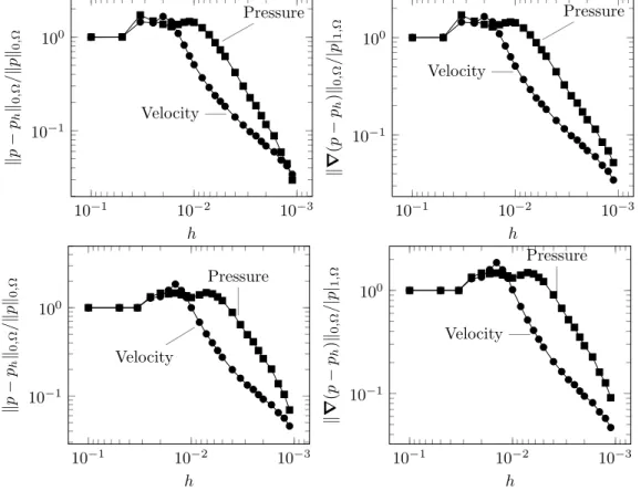 Figure 7. Convergence history in the scattering experiment for k = 30π (top) and k = 40π (bottom)