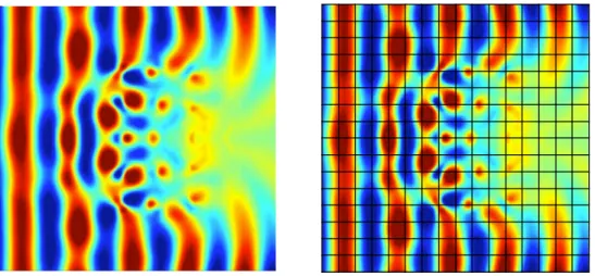 Fig. 6.9. The electric field using the DG method with 589,824 degrees of freedom (left) and using the MHM method with 156,160 degrees of freedom (right) at time t = √ 16