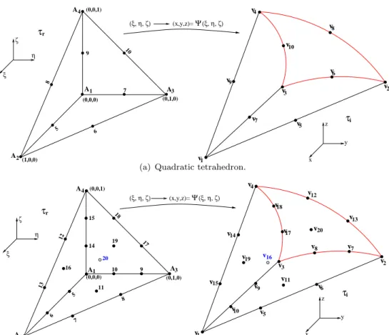 Figure 2. Mapping Ψ τ i between the master tetrahedron τ r and the quadratic (a), the cubic (b) and the quartic (c) curved tetrahedron τ i .