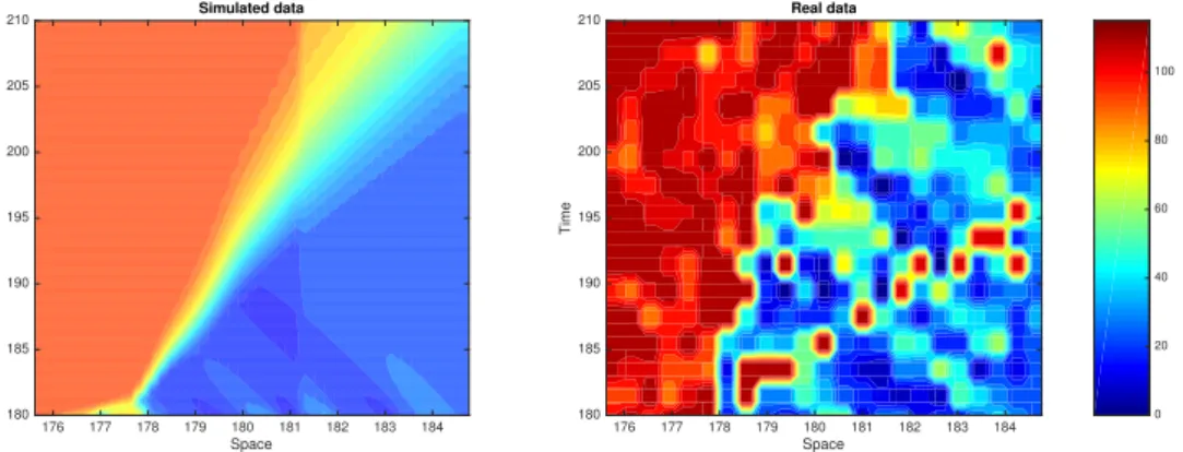 Figure 13: Speed uncertainty.