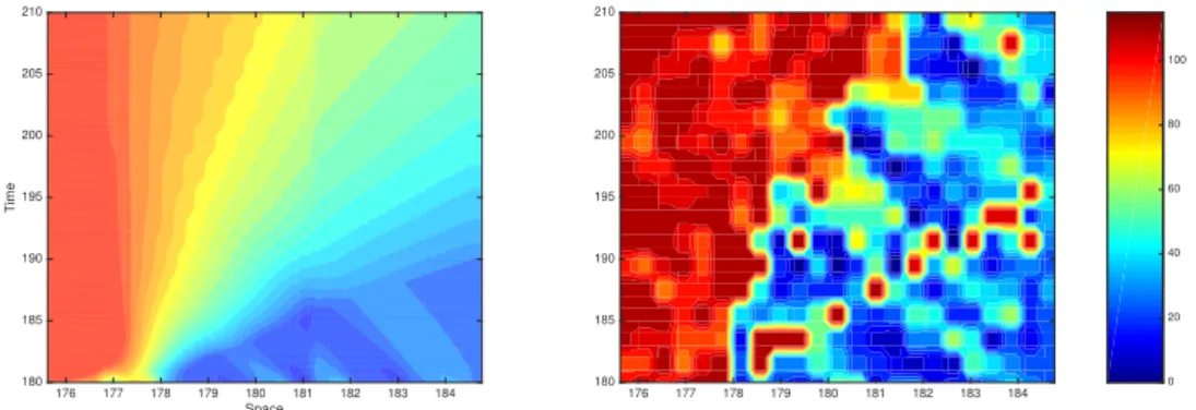 Figure 14: Initial density uncertainty.