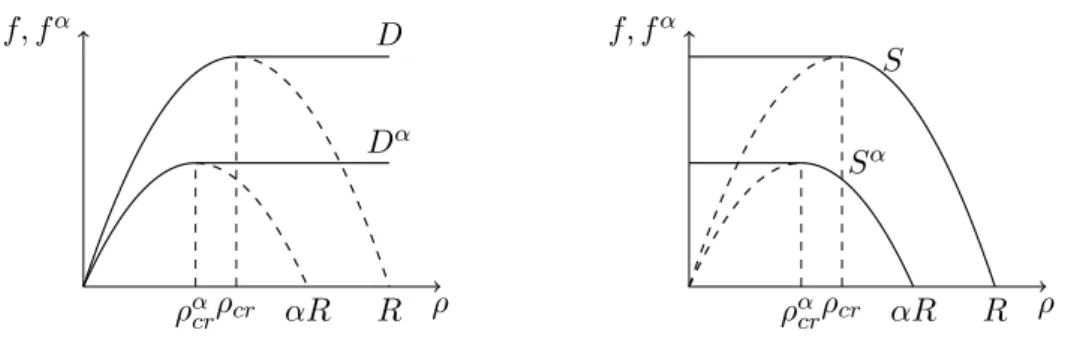 Figure 3: Demand and supply considering the normal and rescaled flow