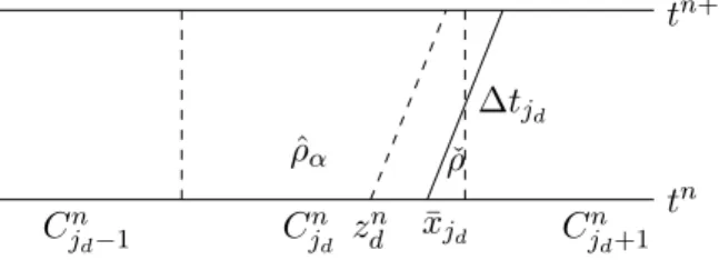Figure 4: Representation of the reconstruction algorithm (4.1)–(4.2) at the downstream end- end-point of the platoon.