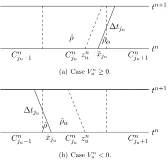 Figure 5: Representation of the reconstruction algorithm at the upstream endpoint of the platoon.