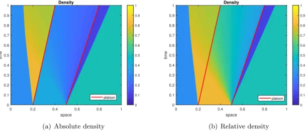 Figure 9: Space-time evolution of the solution to (2.1) corresponding to the initial datum (5.1):