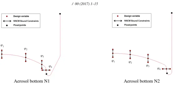 Figure 12. Four design variables (ϕ 1 ,ϕ 2 ,ϕ 3 , ϕ 4 ) and for each point three different positions allowing to have a combination of 81 elements, and each element representing a given shape of the aerosol can’s bottom