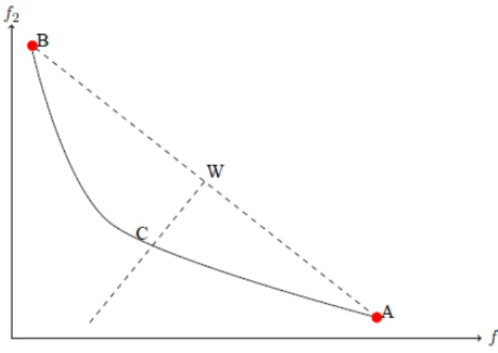 Figure 1. An illustrative integrated design