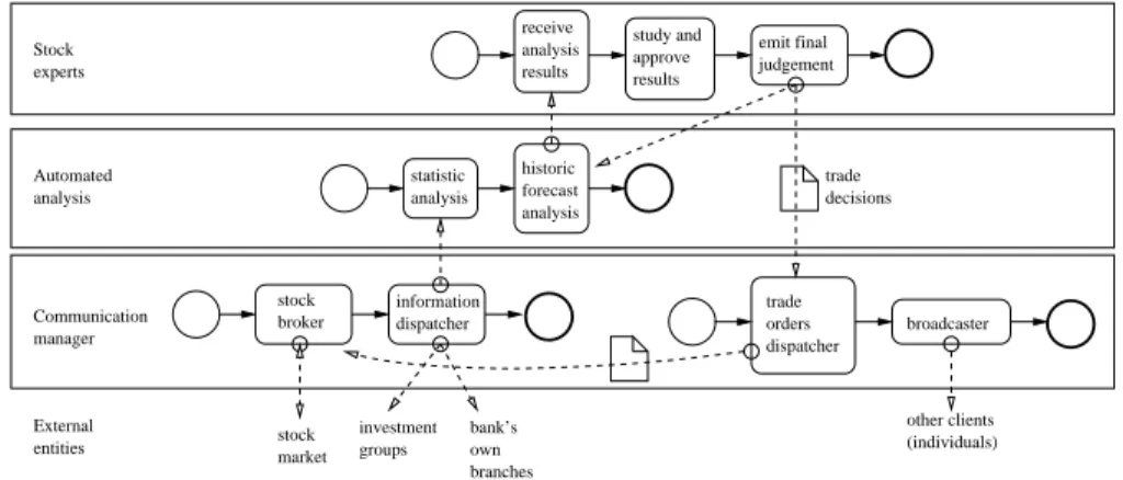 Fig. A.2. A bank’s private business processes.