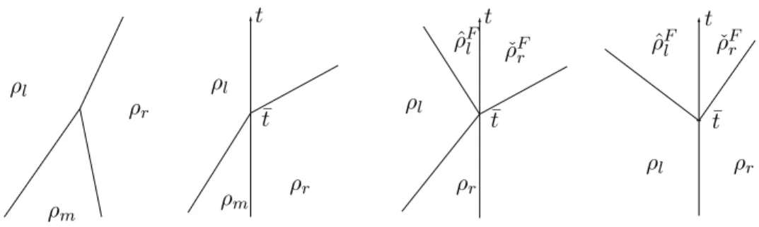 Figure 9: Notations for the proof of Lemma 6.1.