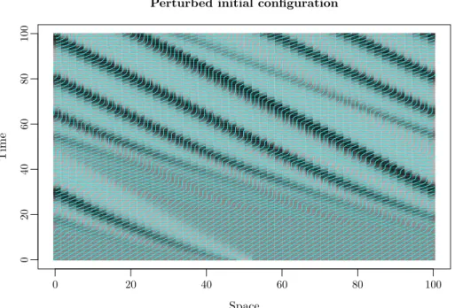 Figure 7: The trajectories of the microscopic model (cyan curves) and the time series for the density by cell for the discrete macroscopic model (gray levels) for perturbed initial conditions.