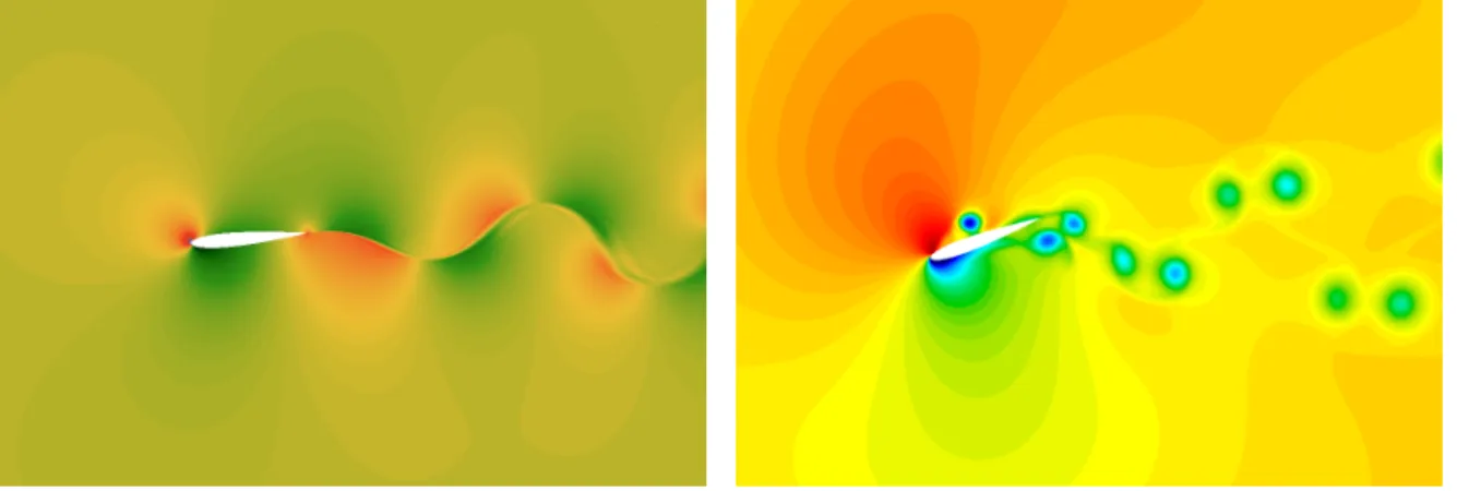 Figure 11: Pitching airfoil, solution fields