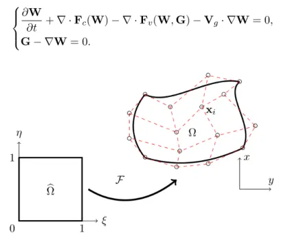 Figure 1: example of Bézier patch