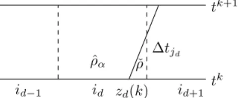Figure 3: Representation of the flux reconstruction at the downstream endpoint of the platoon.