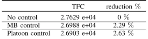 Table I: Comparison between cost functionals.